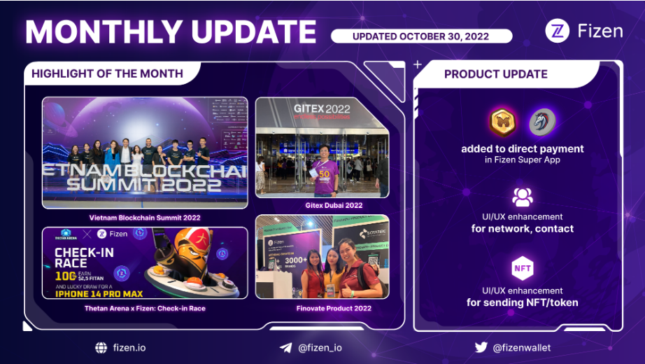 Fizen's October: Another month, another milestone!