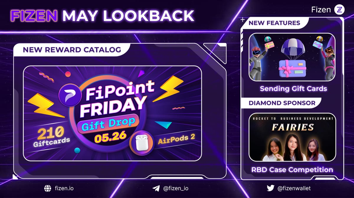 Fizen May Lookback - The first wave of FiPoint Rewards and more